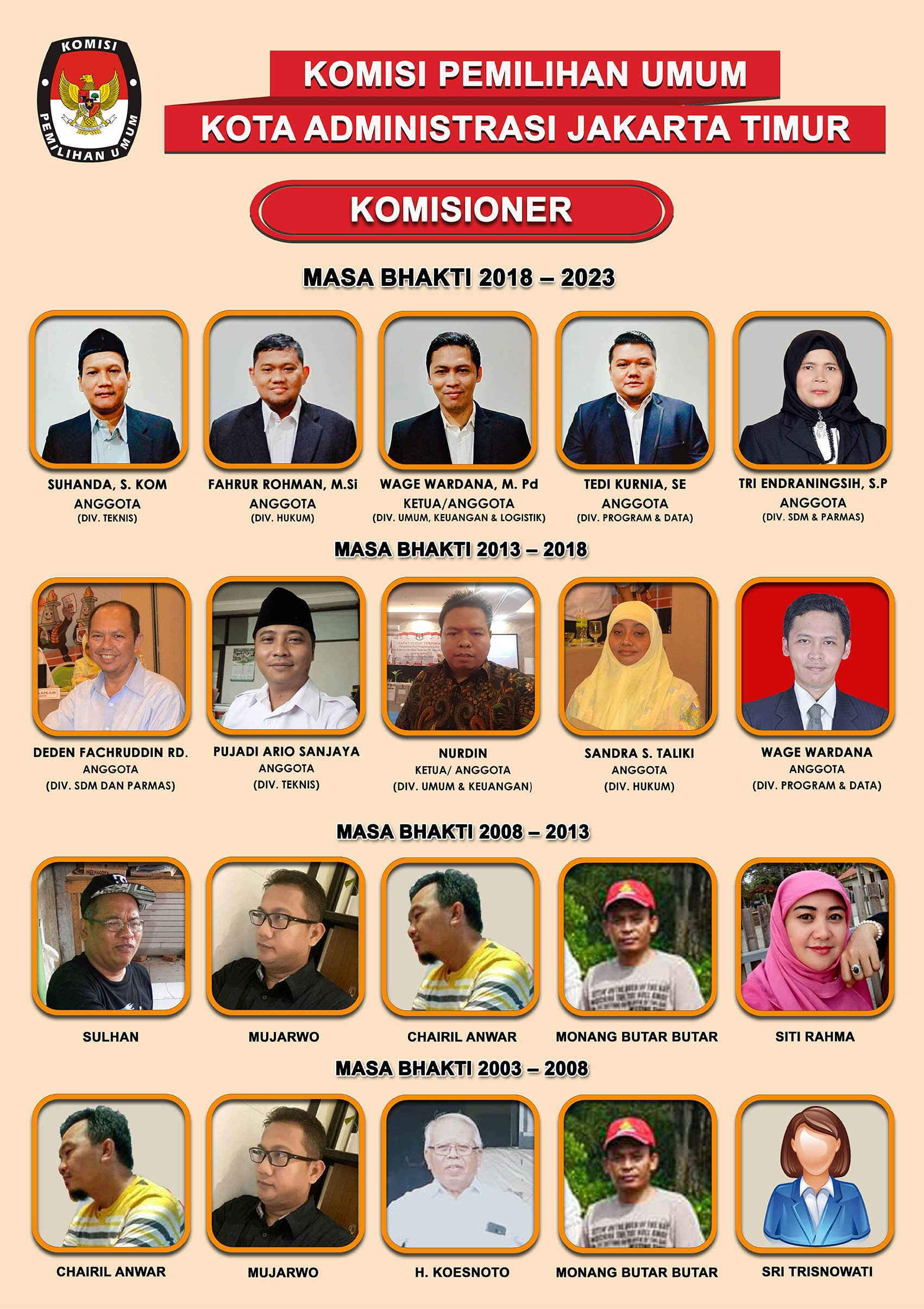Profile Komisioner KPU 2018 - 2023